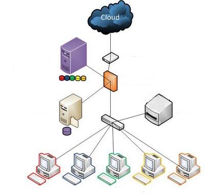 Piano di Backup minimale