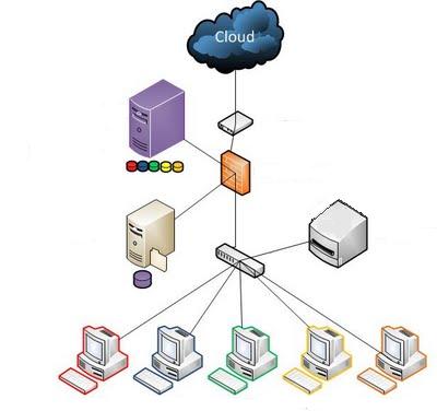 Piano di Backup minimale